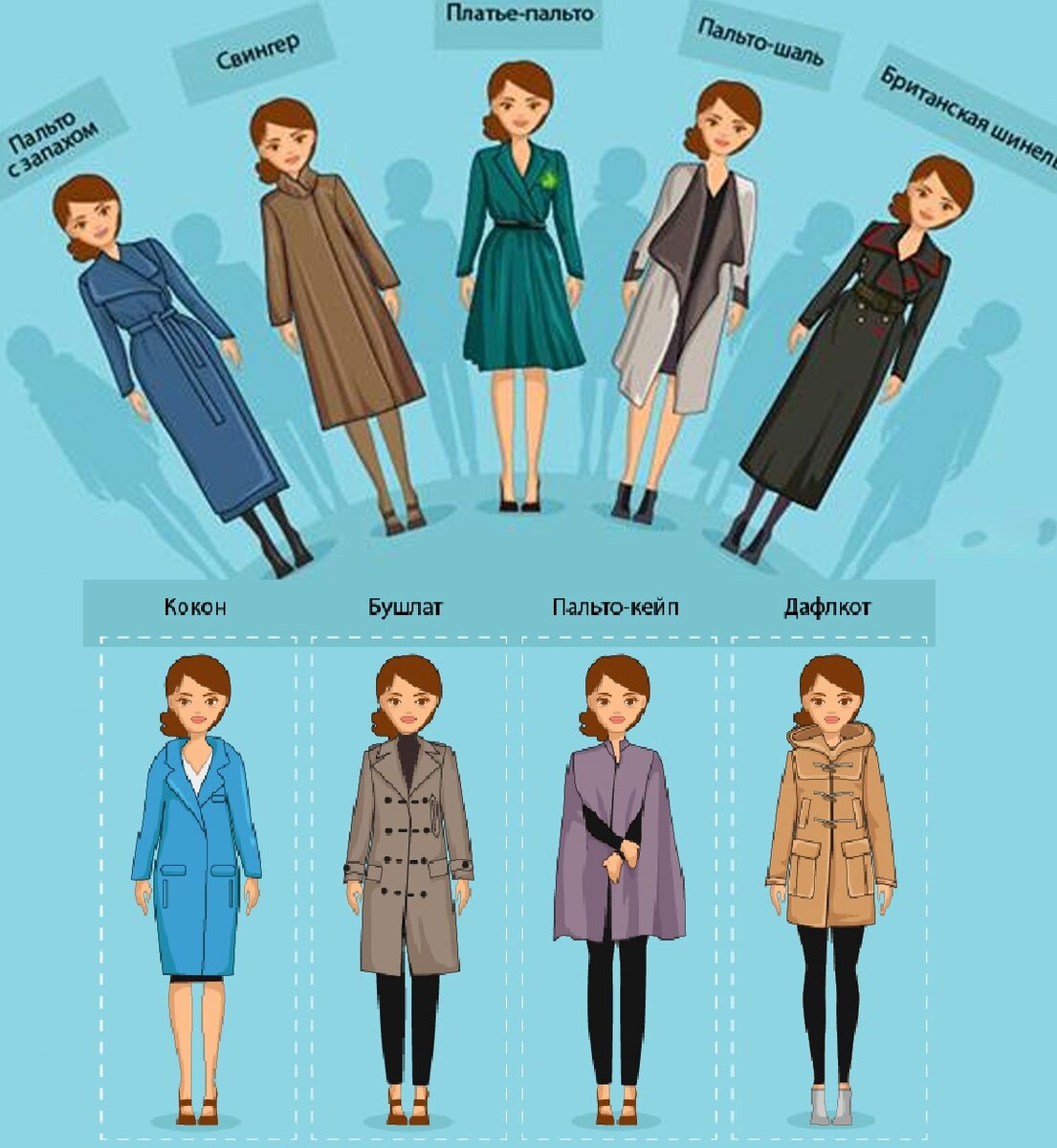Некотрые фасоны пальто.