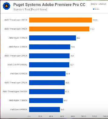 Больше-лучше