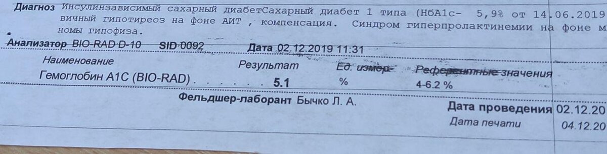 Гликированный гемоглобин HbA1C - 5.1%
