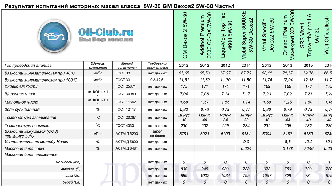 Hlk подбор моторного по марке автомобиля