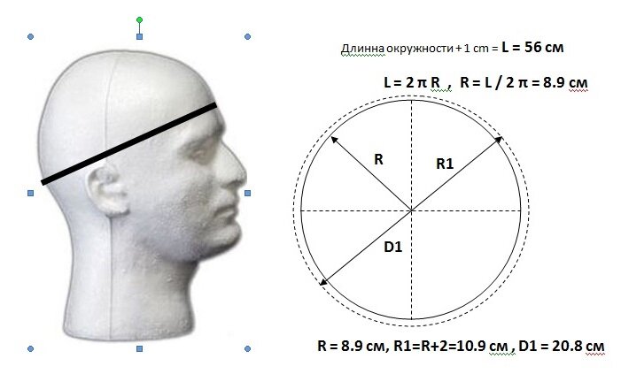 Папаха казачья - Традиции, виды папах, и как сшить своими руками!