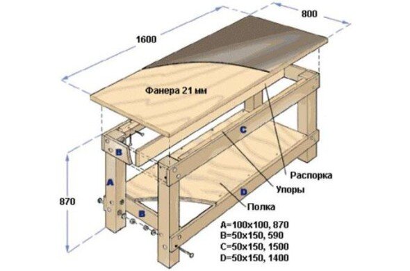 Зажимы верстачные и аксессуары KREG