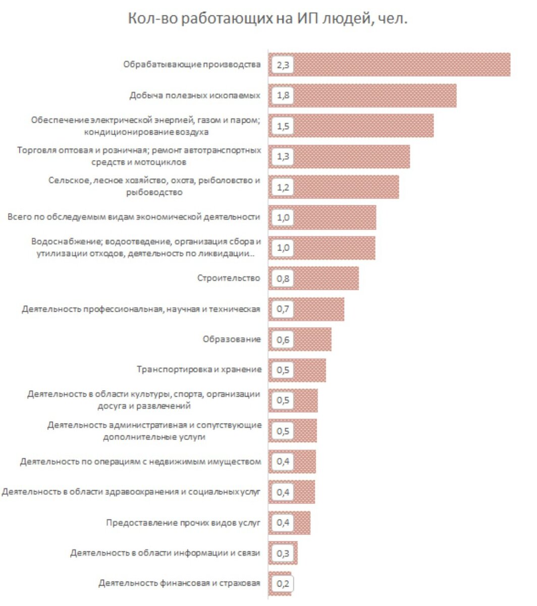 Доходные проекты малого бизнеса