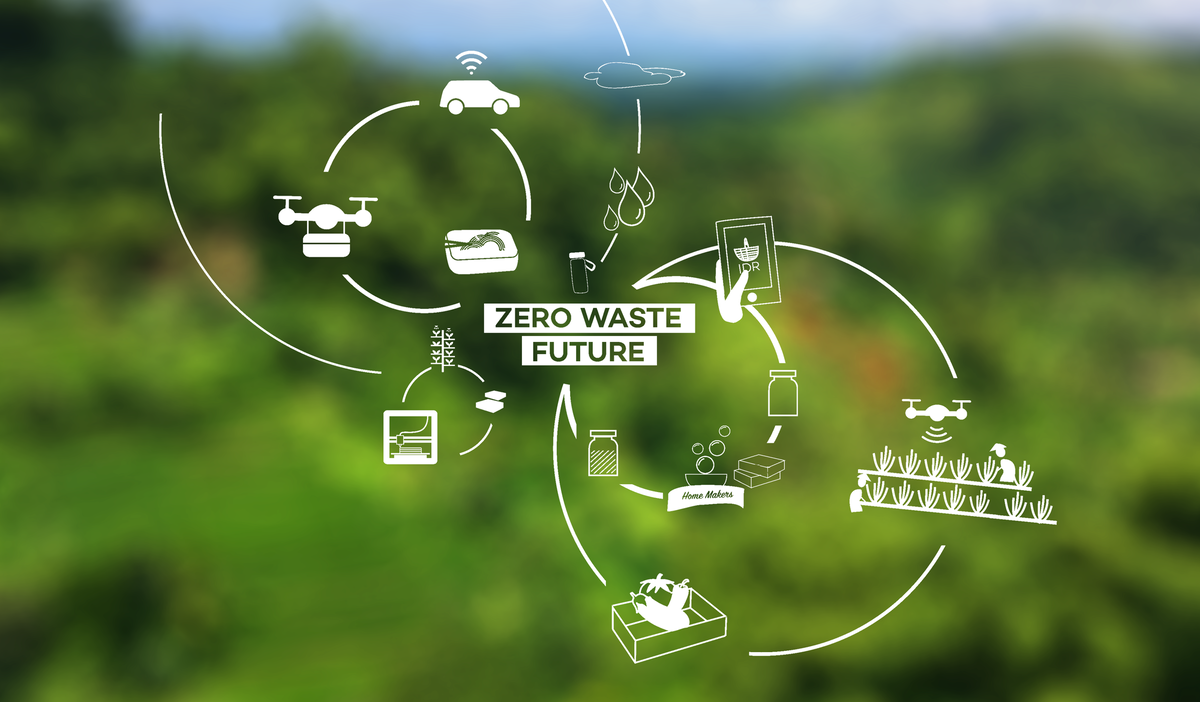 взято с сайта https://www.greenpeace.org/usa/wp-content/uploads/2019/10/ZeroWasteFuture-cZeroWasteLivingLab-by-enviu.png