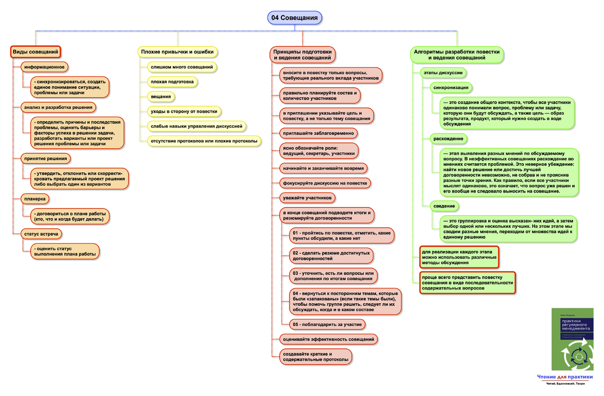 Что прочитать: о пользе совещаний | Чтение для практики | Дзен