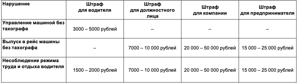 В таблице приведены новые штрафы, установленные в статье 11.23 КоАП РФ.