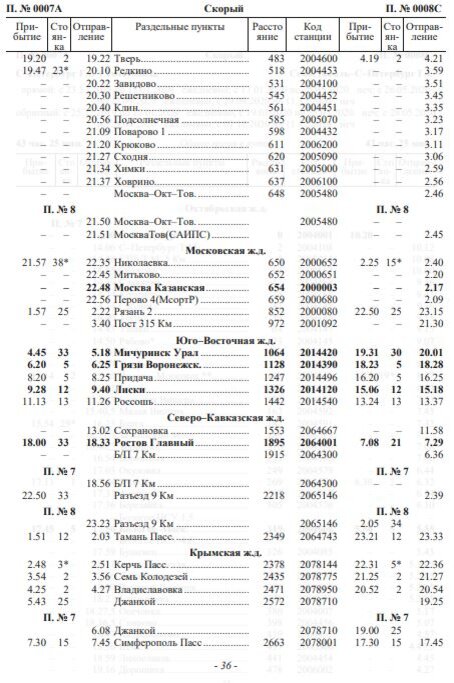 Расписание поезда 008 севастополь