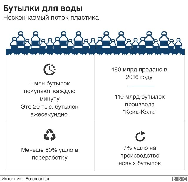 Создать карусель             Добавьте описание