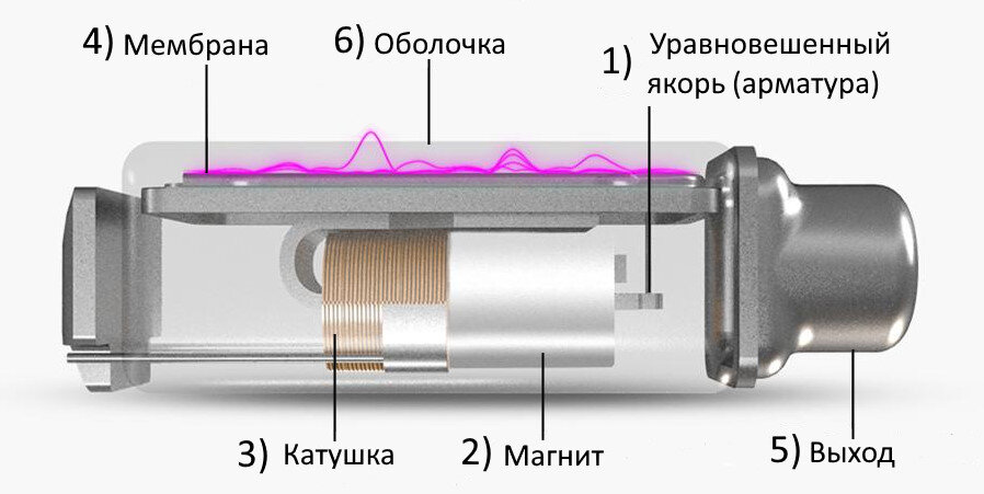 Арматурный излучатель