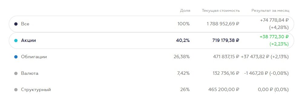 Результат за месяц.