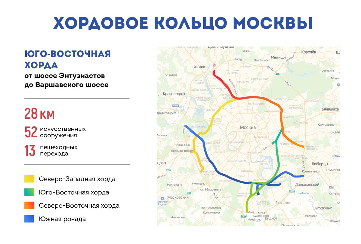 Хорда юго восточная проект когда откроют