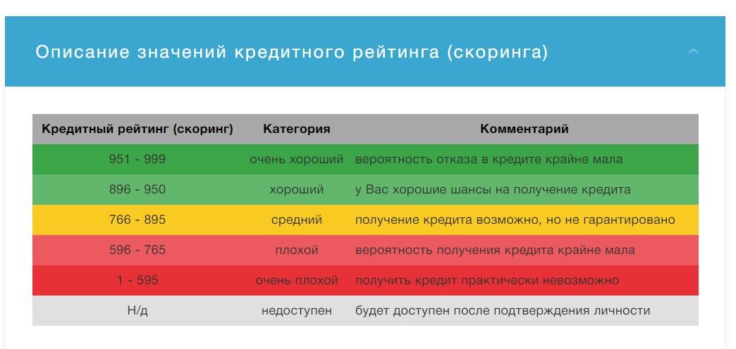 Каждый кто был на собеседовании хоть раз, знает, что если все проходит успешно, кандидатура соискателя направляется на проверку в службу безопасности. А что проверяет безопасность мало кто знает.-5