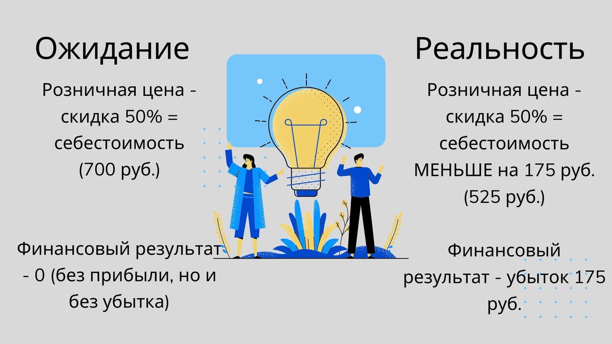 Источник изображения Canva