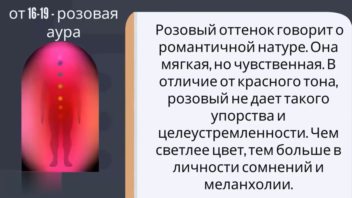 Что такое аура? Значение цветов ауры человека