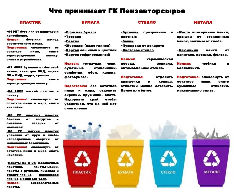 Где и почем принимают