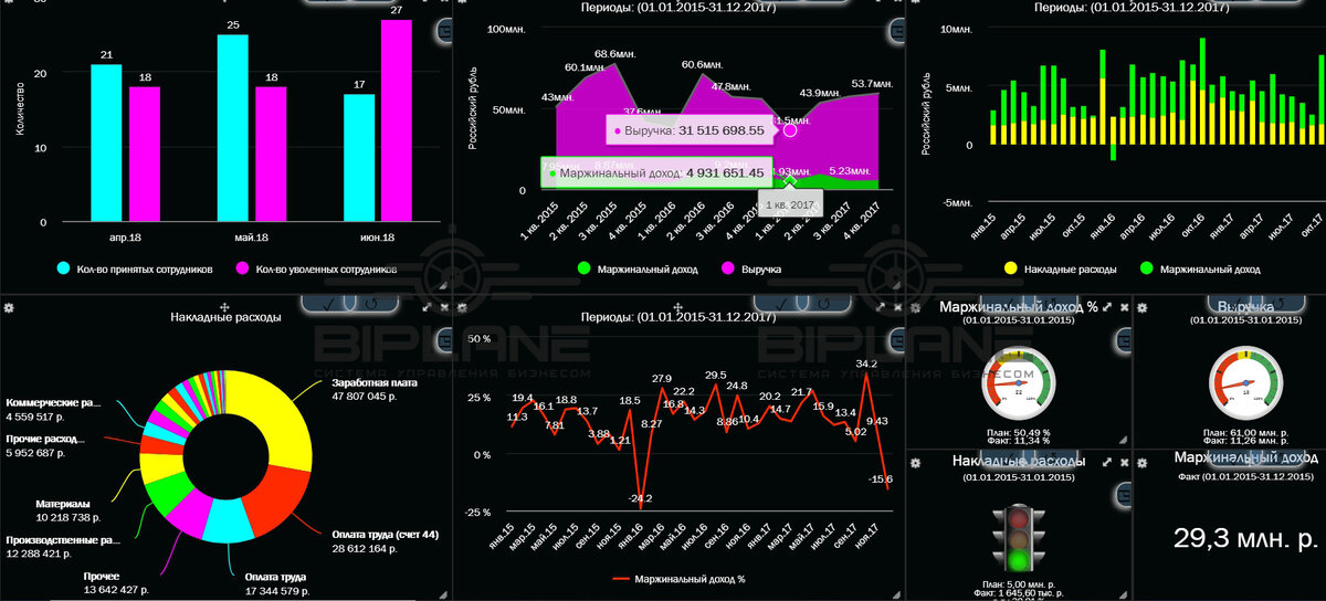 Платформа бизнес-аналитики BIPLANE24
