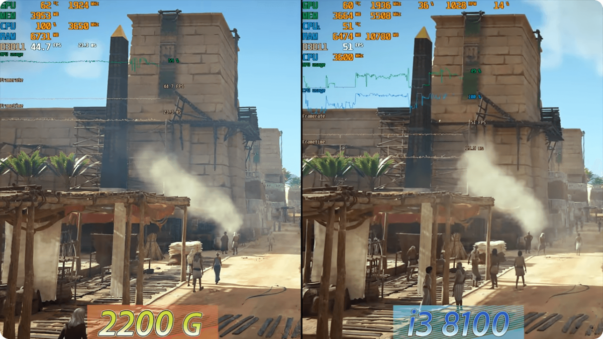 AC Origins.Тесты проводились при FullHD c Ultra + Gigabyte GTX 1080 Ti