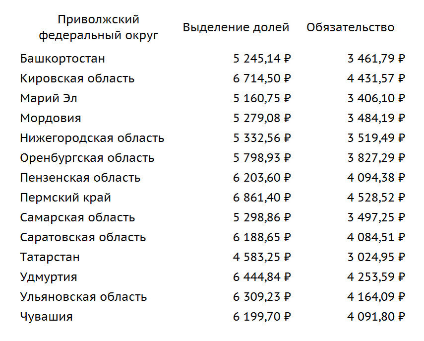 Соглашение о распределении долей в квартире по материнскому капиталу. Расчет выделения долей маткапитал. Какую минимальную долю можно выделить детям. Как выделить долю в квартире детям по материнскому капиталу. Выделяем доли в ипотечной квартире с материнским.