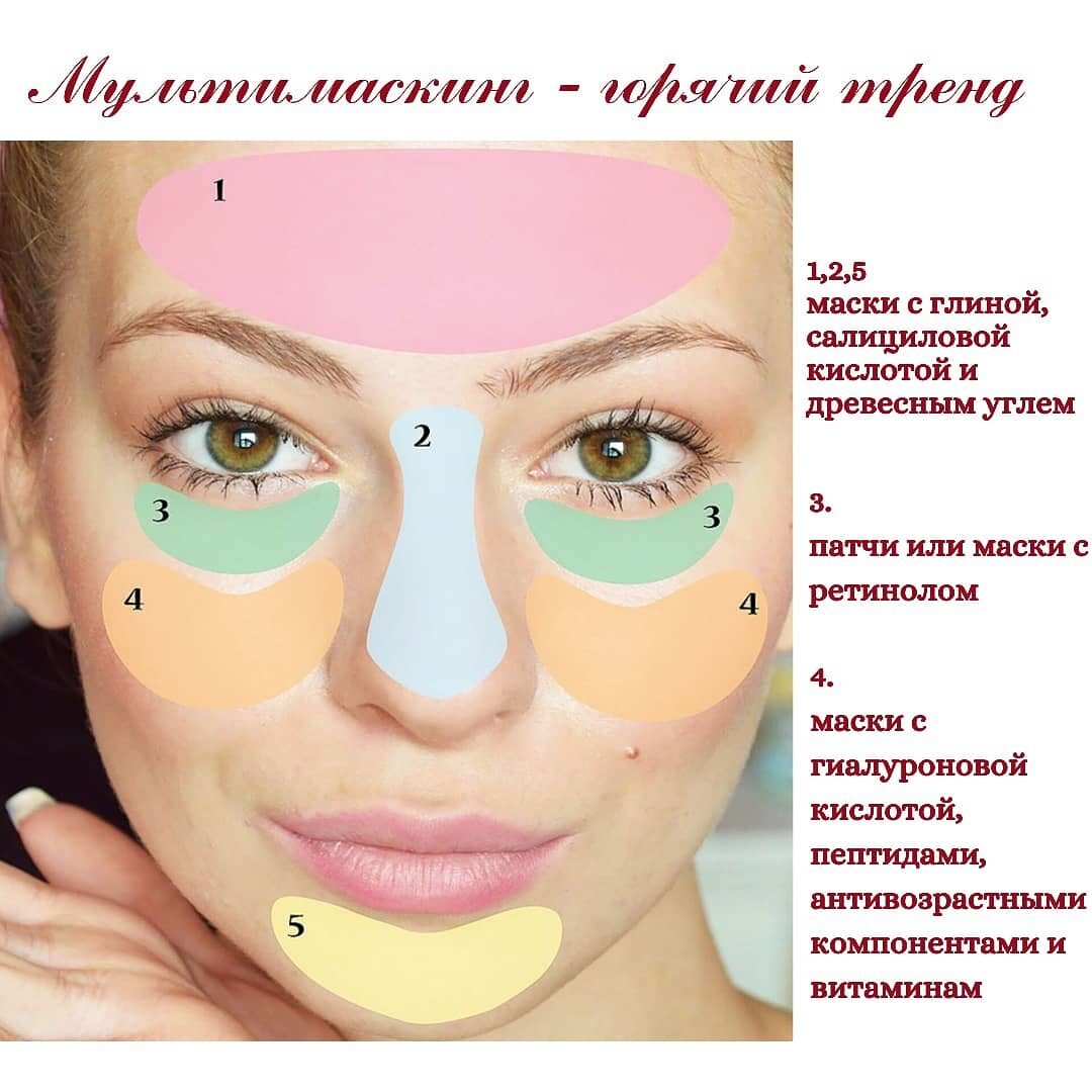 Схема нанесения масок