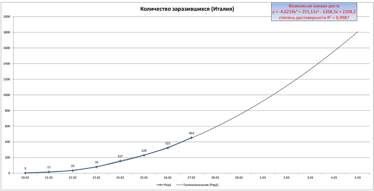 Зараженность