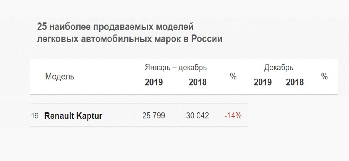 данные https://abreview.ru/stat/aeb/