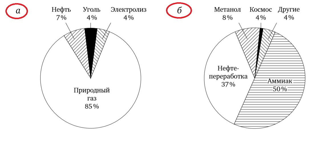 Технические аспекты производства, логистики и использования водорода