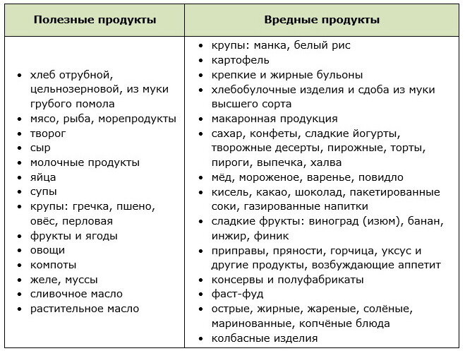 Перец сладкий. Это один из самых полезных низкокалорийных продуктов. Он обеспечивает поступление в организм нужного количества каротина и витамина С. На переваривание перца организм тратит очень много энергии, поэтому перец должен обязательно употребляться при любой диете.