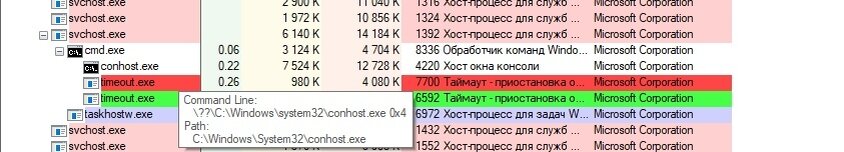 Майнер вирус. Как найти майнер через process Explorer. Как я скрытые майнеры искал.