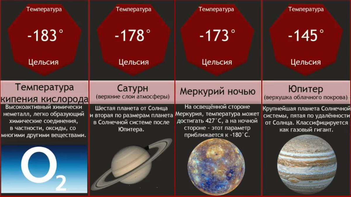 Космическая шкала. Температура в космосе. Какая температура в космосе по Цельсию. Какая температур d rjcvjvct. Примеры температур в космосе