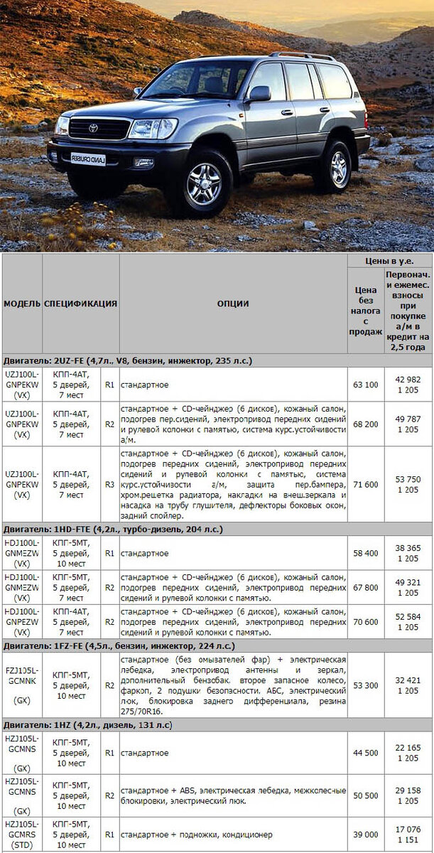 Первый официальный дилер по продаже автомобилей Тойота, был зарегистрирован в России в 1992 году.-2