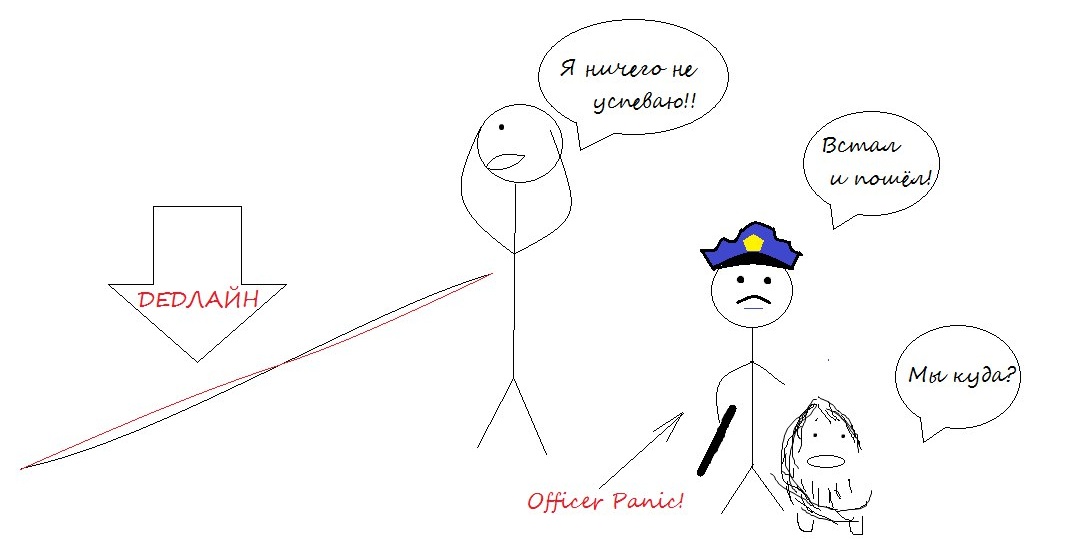 Техника борьбы с прокрастинированием