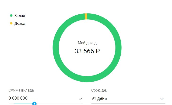 Расчет доходности по вкладу "Для новых клиентов" в Ситибанке при сумме 3 млн ₽