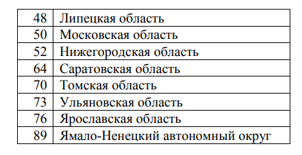 Шнор это что в образовании расшифровка аббревиатуры. Список Шнор. Шнор в образовании расшифровка. Шнор школа. Показатели швор.