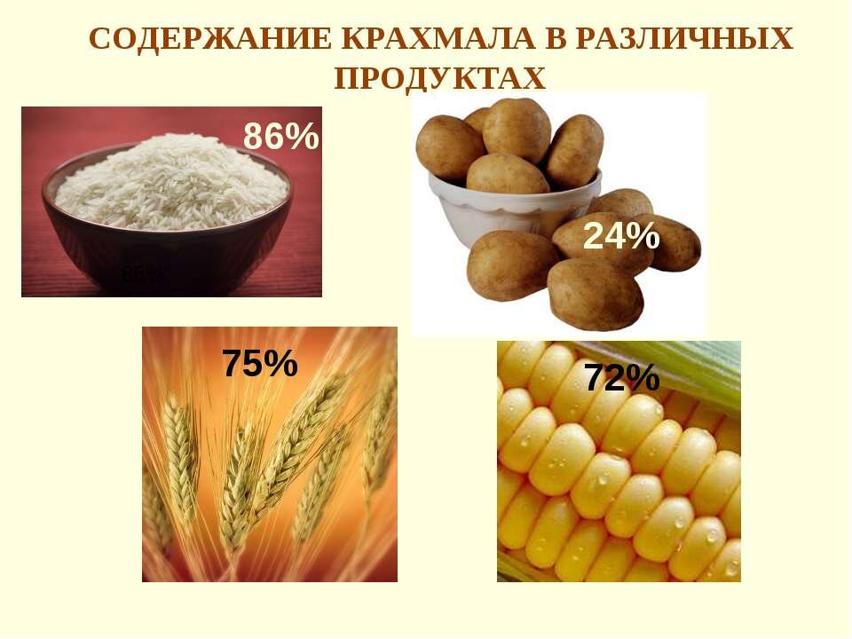 Презентация по теме крахмал