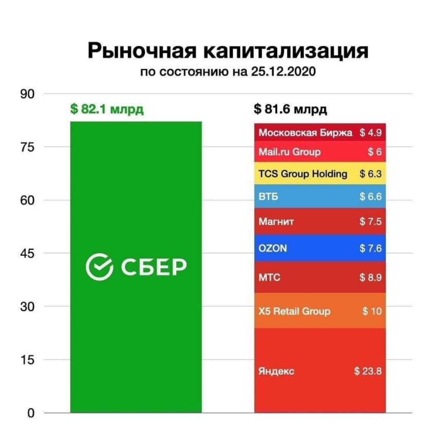 сколько стоит компания. график роста акций тесла моторс. сколько сейчас стоит компания. сколько сейчас стоит компания.