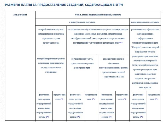 Рисунок 2. Узнать сколько стоит госпошлина за выписку из ЕГРН об основных характеристиках очень просто – на сайтах-сервисах все цены указаны. 