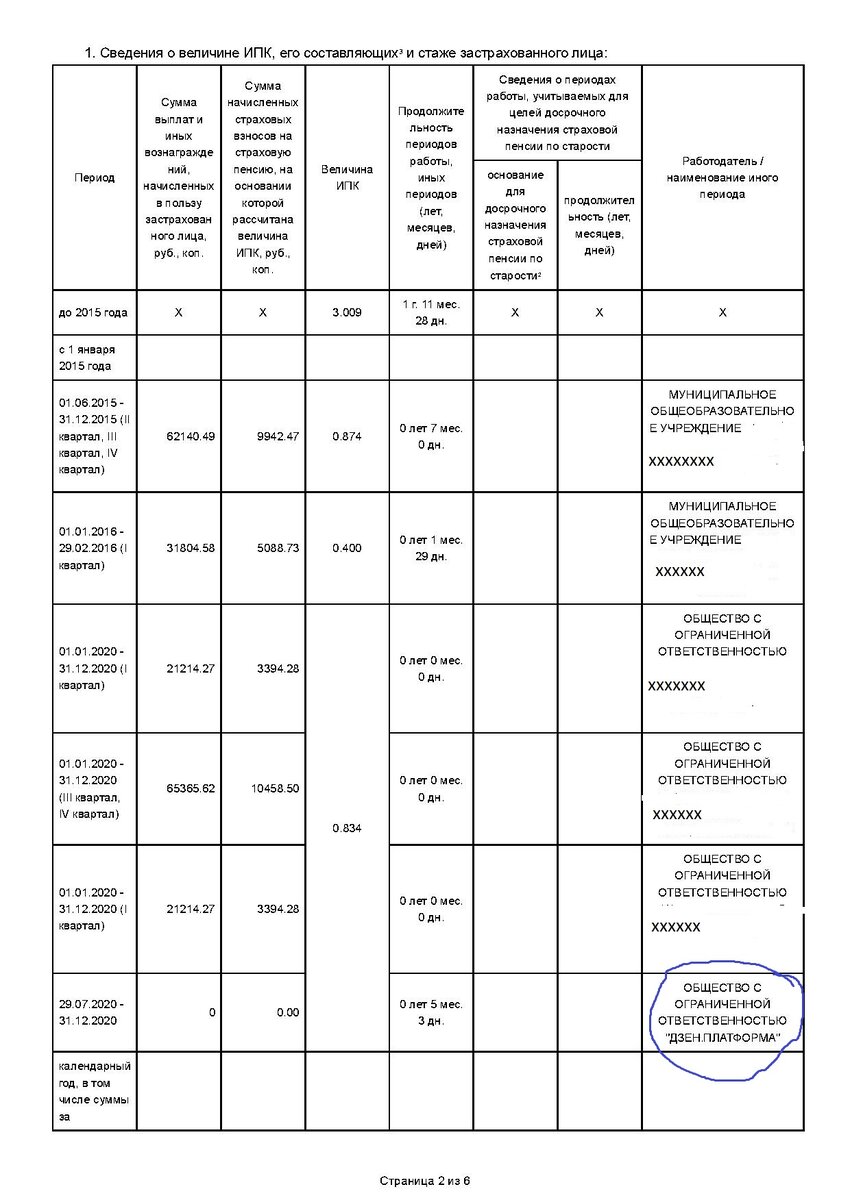 Копия моей выписки - Извещение о состоянии индивидуального лицевого счёта ПФР