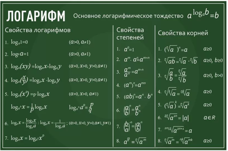 Log корень