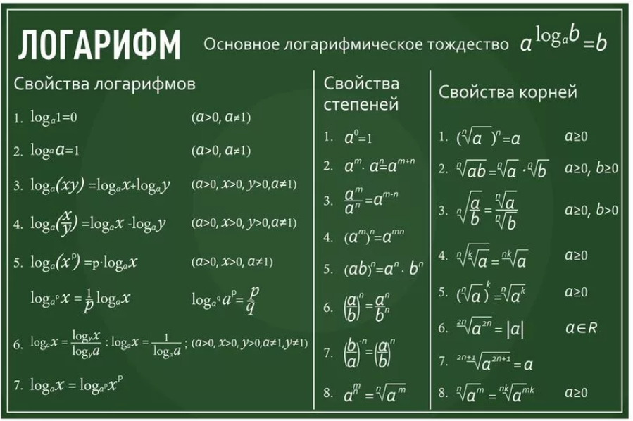 Логарифм в степени