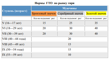 из вышеуказонного издания