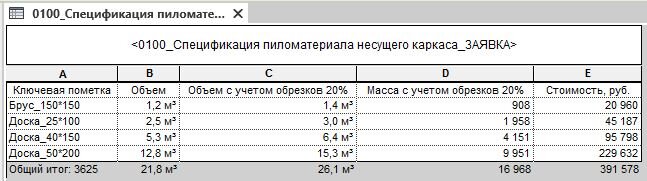 Спецификация пиломатериала с указанием его стоимости