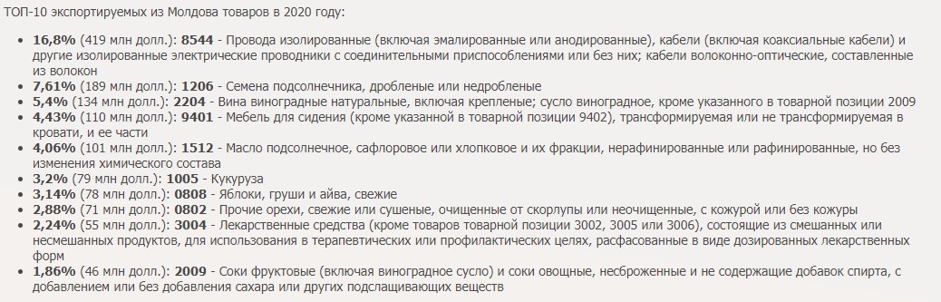 В Молдавии заявляют, что не могут платить за газ по рыночным ценам. Изучил экономику страны и немного удивился. Не так все плохо3