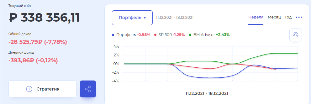 Купил продал EMC, ozon и. Преподнес рынок моему портфелю?, какие еще сюрпризы.