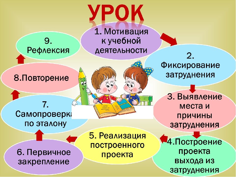 Внедрение ФГОС