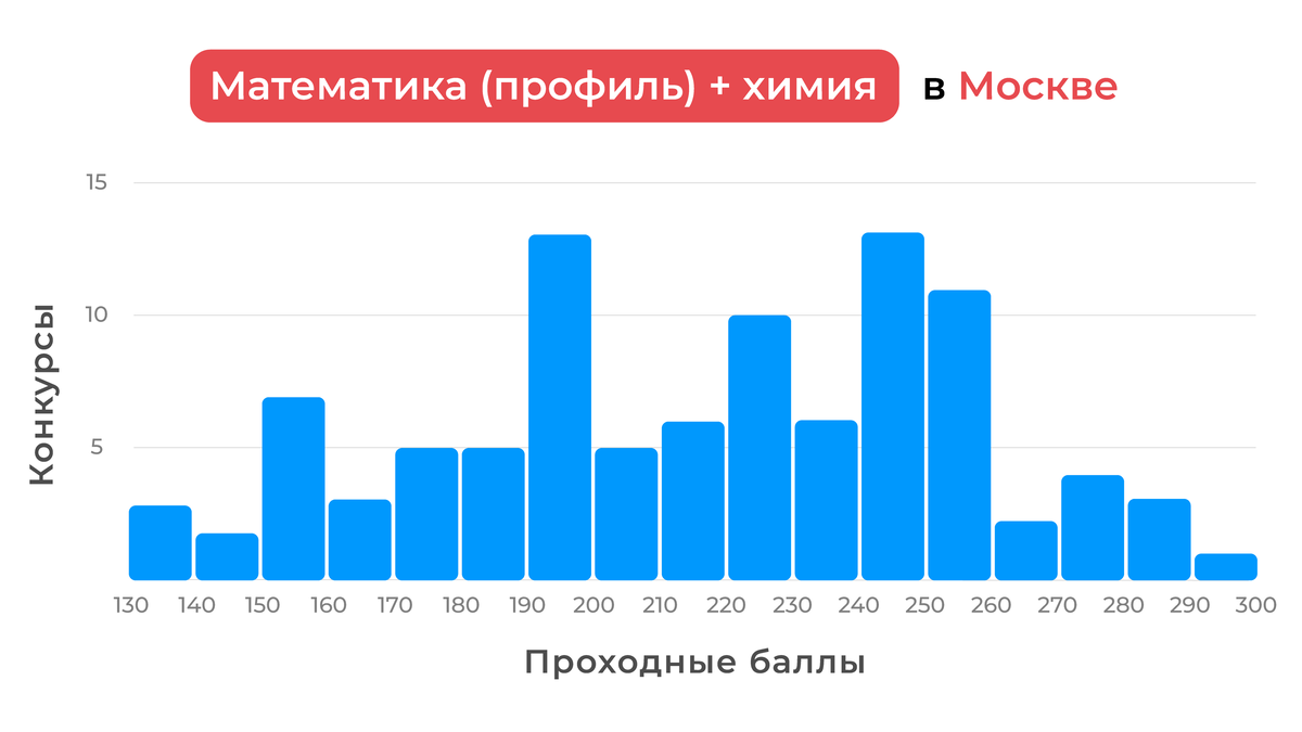 Наша статистика