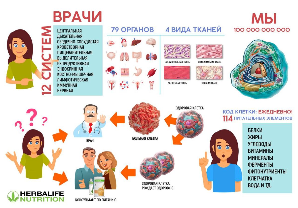 ​​​✅ Дорогие ДРУЗЬЯ✅

СКОРО ЛЕТО. 🌼🌼🌼
Время красивых, легкий ПЛАТЬЕВ 👗 . 
Красивых купальников👙 и сейчас лучшее самое время убрать 
5-10 кг !!!💥💥💥

И мы начинаем весеннюю операцию: 💥КАК ВЛЕЗТЬ В ЛЮБИМОЕ ПЛАТЬЕ💥

Стартует  БЕСПЛАТНАЯ Школа ЗДОРОВОГО питания🍏🍏🍏
в Telegram

5  дней - 5  шагов к сбалансированному питанию. 

Разберём важные темы в снижении веса за эти дни:

✅Что такое белок? Как разогнать обмен веществ?

✅Вода. И как она важна для нашего организма.

✅Почему не работают диеты?

✅ Как составить разумную тарелку?

Город не важен🌍 
Старт группы 15 мая 

Добавляйтесь по ссылке в чат. Набирается группа!!! 
⬇️⬇️⬇️⬇️⬇️⬇️⬇️⬇️⬇️⬇️⬇️⬇️

https://t.me/joinchat/KLN6jRWe_JK6_OQ26_xuDw

👆👆👆Жми на ссылку 👆👆👆