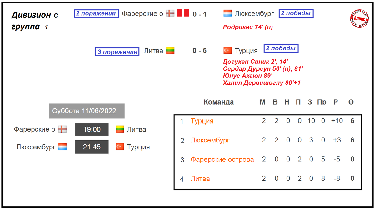 Евро 24 расписание и результаты