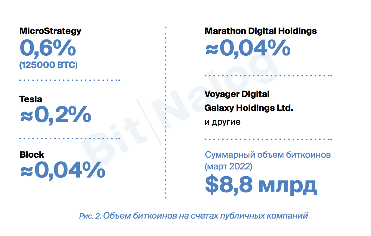 Источник инфографики: отчет Bitnalog 