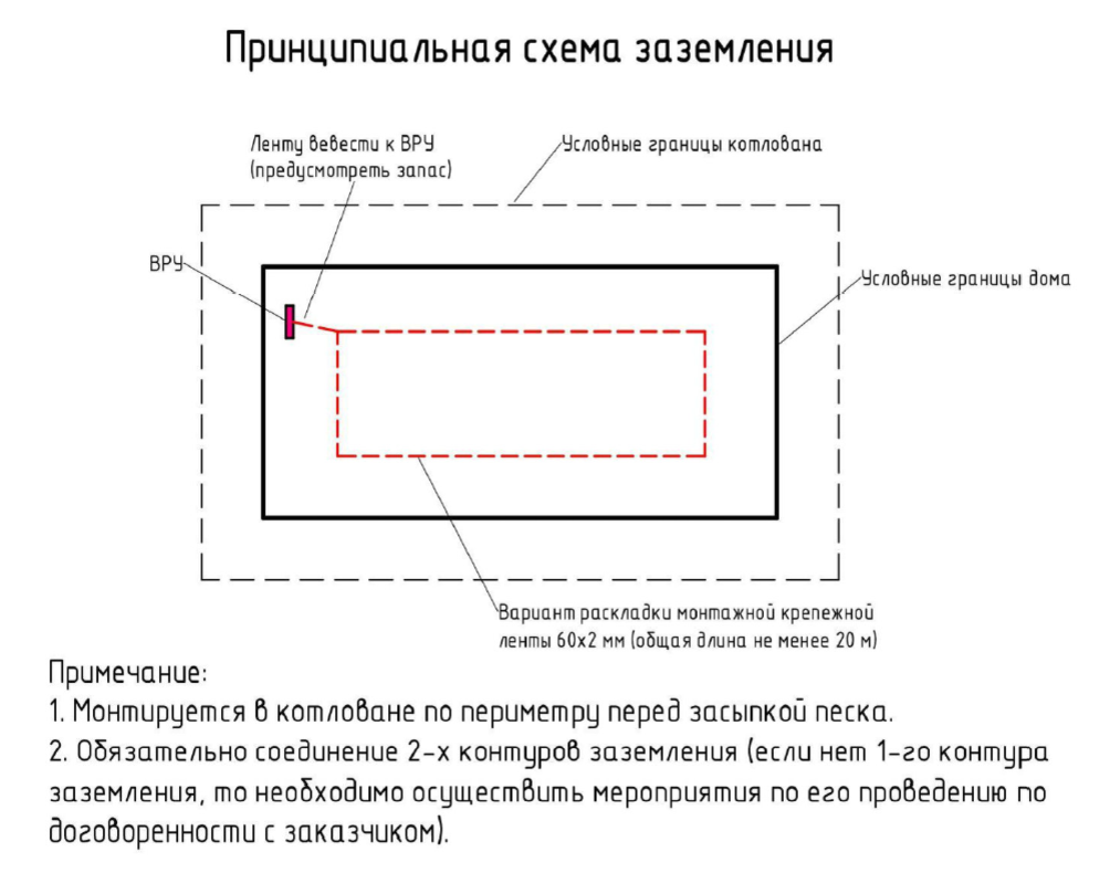 Строим фундамент УШП для одноэтажного дома 6,5*16 из газобетона + УШП без  тёплого пола для хозблока 5*5 м | Андрей Шанс - УШП фундаменты и  строительство домов | Дзен