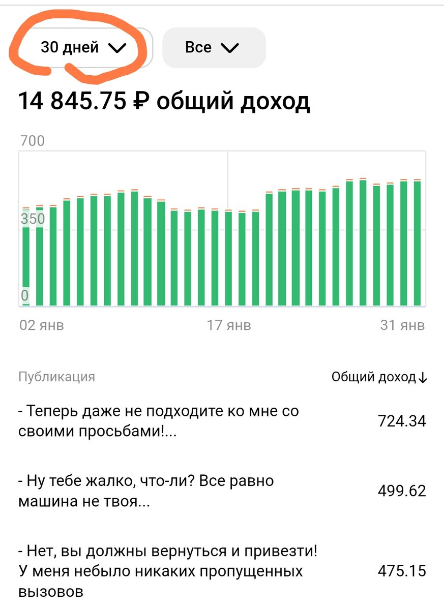 Доход за январь. Спасибо вам огромное. А я буду продолжать стараться и дальше поднимать вам настроение.